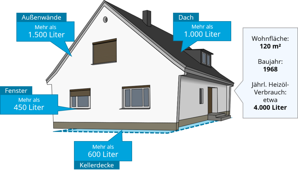 Energiesparen von Grund auf - Zukunft Zuhause - Nachhaltig sanieren