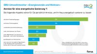 DBU_Energiewende_und_Wohnen_16-zu-9_6